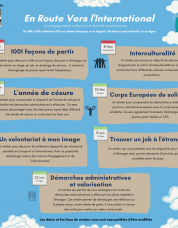 job étranger