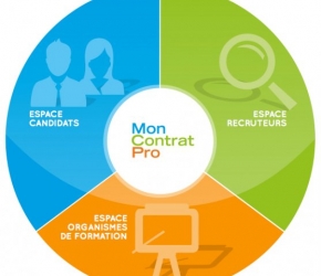 Trouver son contrat pro ou son apprentissage Trouver son contrat pro ou son apprentissage