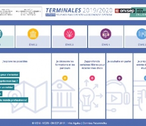 http://www.terminales2019-2020.fr_monorientationenligne_ONISEP http://www.terminales2019-2020.fr_monorientationenligne_ONISEP
