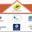 Maisons de services au public en Pays de la Loire-Portail national