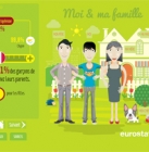 Quizz Jeunes Européens