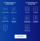 Kit de sensibilisation