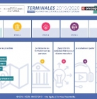 http://www.terminales2019-2020.fr_monorientationenligne_ONISEP